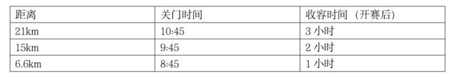 正在报名|2023安吉青年大学生马拉松赛11月12在浙江湖州市安吉县余村开跑(图10)