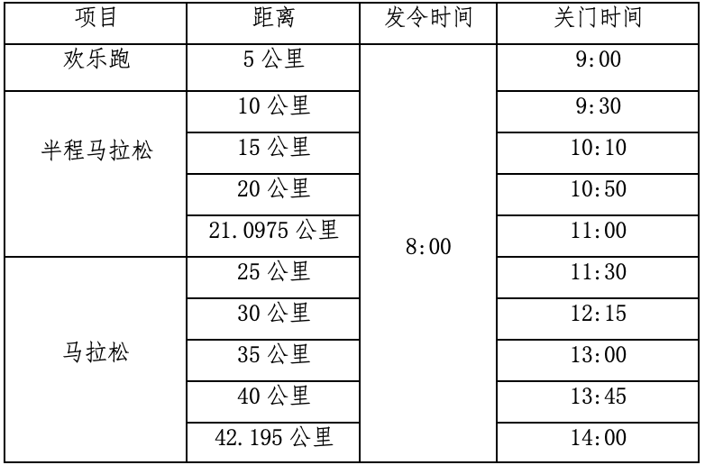 报名截止11月30日|2023河源万绿湖马拉松12月17日在河源体育馆鸣枪开跑(图4)