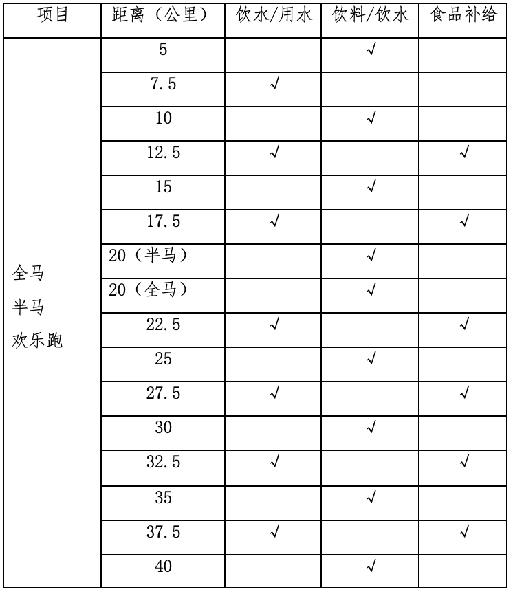 报名截止11月30日|2023河源万绿湖马拉松12月17日在河源体育馆鸣枪开跑(图5)