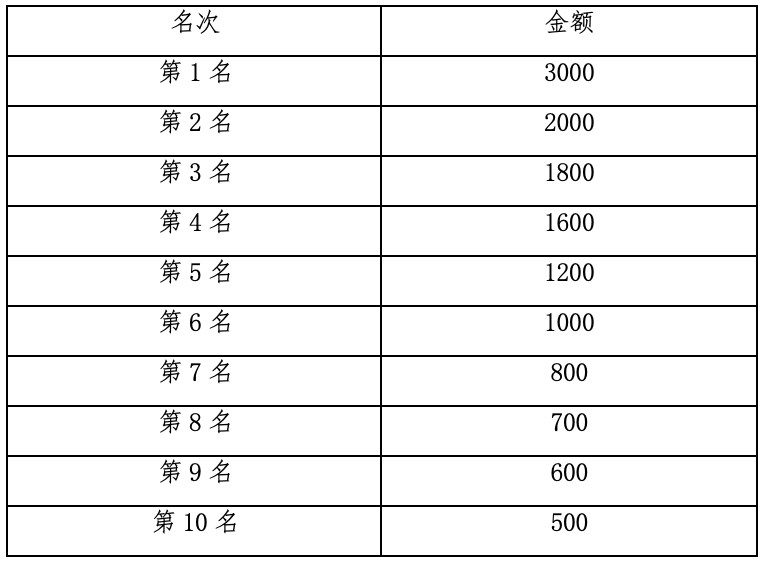 报名截止11月30日|2023河源万绿湖马拉松12月17日在河源体育馆鸣枪开跑(图8)