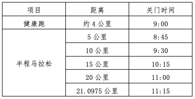 报名中|2023兴安灵渠"跃动古韵灵渠,跑游红色兴安"古运河半程马拉松12月17日鸣枪开跑(图5)