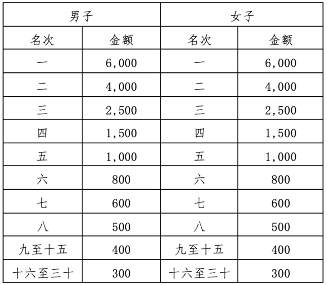 报名中|2023兴安灵渠"跃动古韵灵渠,跑游红色兴安"古运河半程马拉松12月17日鸣枪开跑(图7)