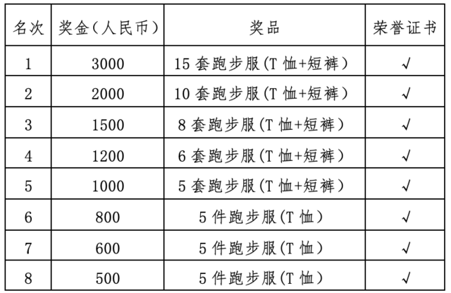 报名中|2023兴安灵渠"跃动古韵灵渠,跑游红色兴安"古运河半程马拉松12月17日鸣枪开跑(图8)