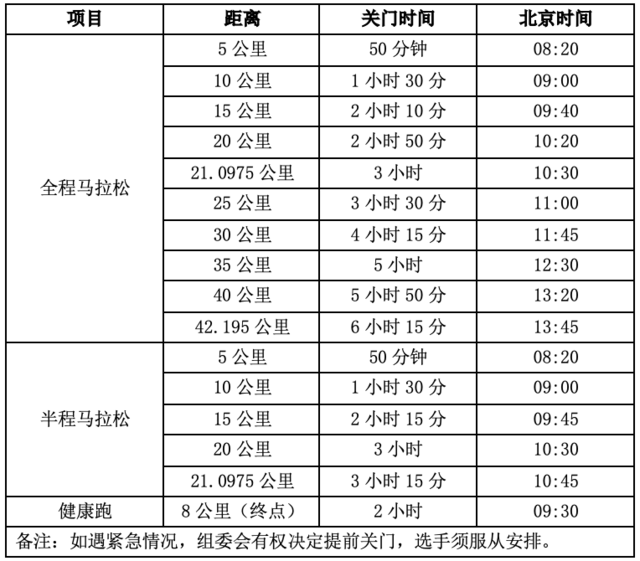 截止报名10月31日|中国田协认证赛事-2023福建晋江马拉松12月3日鸣枪开跑(图4)