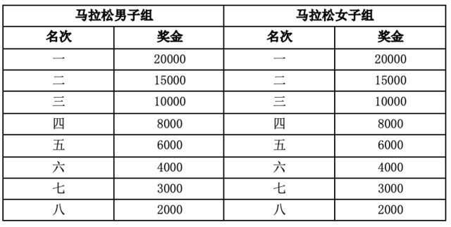 截止报名10月31日|中国田协认证赛事-2023福建晋江马拉松12月3日鸣枪开跑(图6)