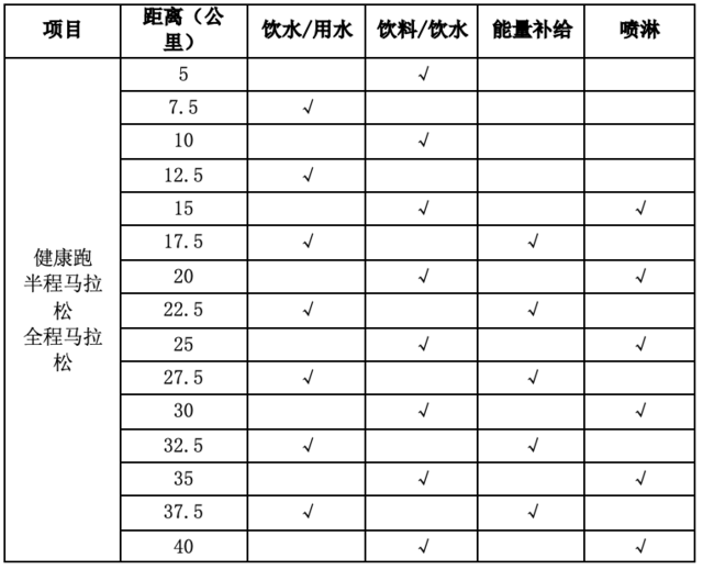 截止报名10月31日|中国田协认证赛事-2023福建晋江马拉松12月3日鸣枪开跑(图5)