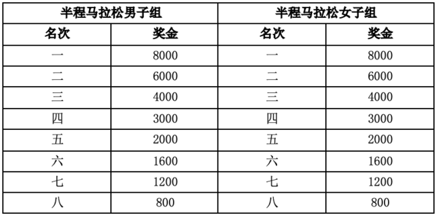 截止报名10月31日|中国田协认证赛事-2023福建晋江马拉松12月3日鸣枪开跑(图8)