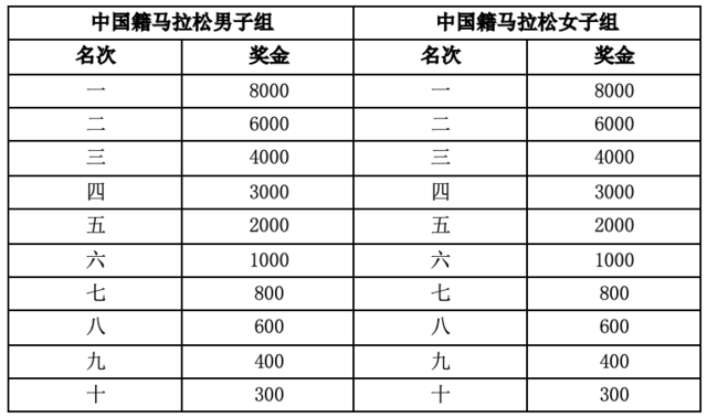 截止报名10月31日|中国田协认证赛事-2023福建晋江马拉松12月3日鸣枪开跑(图7)