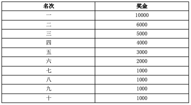 截止报名10月31日|中国田协认证赛事-2023福建晋江马拉松12月3日鸣枪开跑(图10)