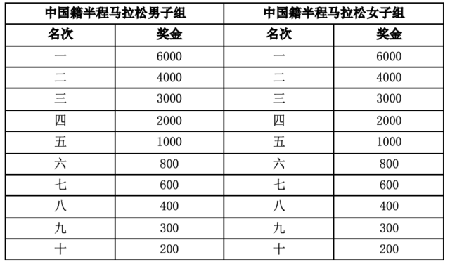 截止报名10月31日|中国田协认证赛事-2023福建晋江马拉松12月3日鸣枪开跑(图9)