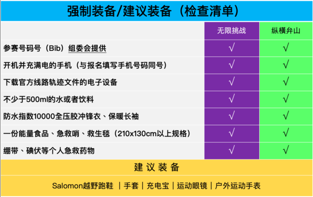 截止报名11月20日|2023南太湖越野挑战赛11月26日在浙江省湖州市南太湖新区月亮广场开跑(图10)