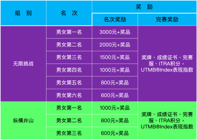 截止报名11月20日|2023南太湖越野挑战赛11月26日在浙江省湖州市南太湖新区月亮广场开跑(图9)