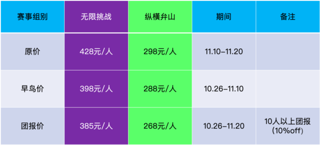 截止报名11月20日|2023南太湖越野挑战赛11月26日在浙江省湖州市南太湖新区月亮广场开跑(图8)