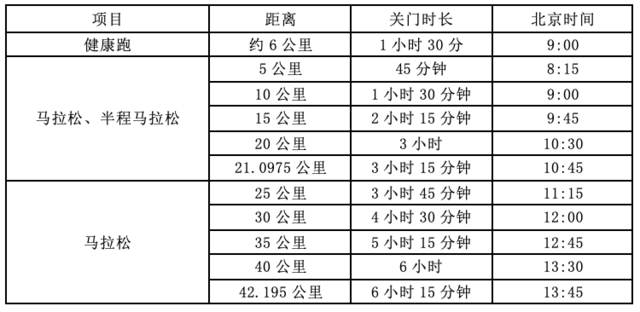 12月3日在湖州市奥体中心开赛|2023湖州马拉松报名启动中(图2)