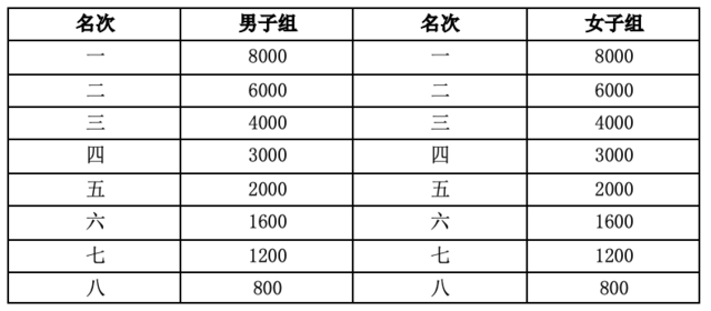 12月3日在湖州市奥体中心开赛|2023湖州马拉松报名启动中(图6)