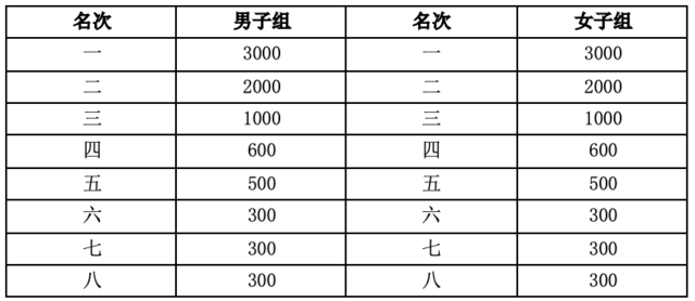 12月3日在湖州市奥体中心开赛|2023湖州马拉松报名启动中(图5)