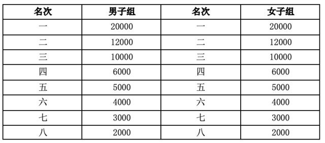 12月3日在湖州市奥体中心开赛|2023湖州马拉松报名启动中(图4)