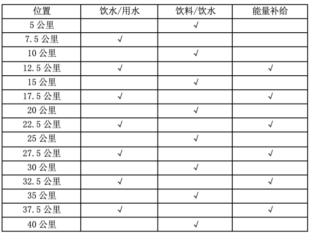 12月3日在湖州市奥体中心开赛|2023湖州马拉松报名启动中(图3)