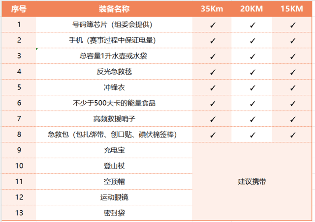 11月25日开跑|2023第八届戴村山地越野赛正在报名中(图8)