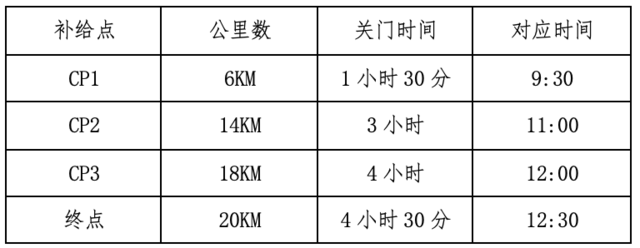 截止报名11月14日|2023苏州100城市越野赛11月25日在苏州市白马涧景区开跑(图15)