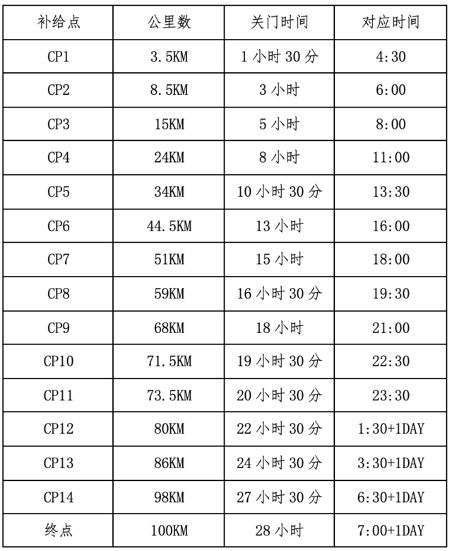 截止报名11月14日|2023苏州100城市越野赛11月25日在苏州市白马涧景区开跑(图16)