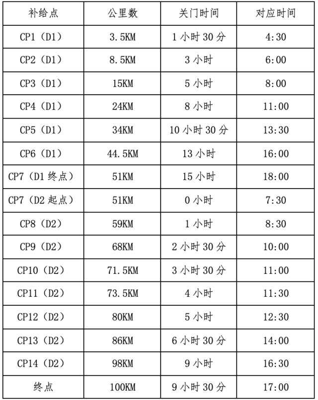 截止报名11月14日|2023苏州100城市越野赛11月25日在苏州市白马涧景区开跑(图17)