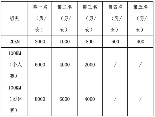 截止报名11月14日|2023苏州100城市越野赛11月25日在苏州市白马涧景区开跑(图20)