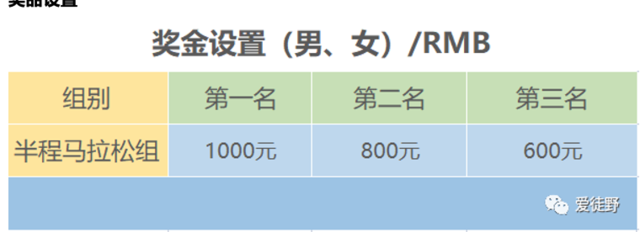 正在报名中|2023爱徒野成都"兴隆湖"迎新跑12月10日在成都兴隆湖湿地公园开跑(图3)