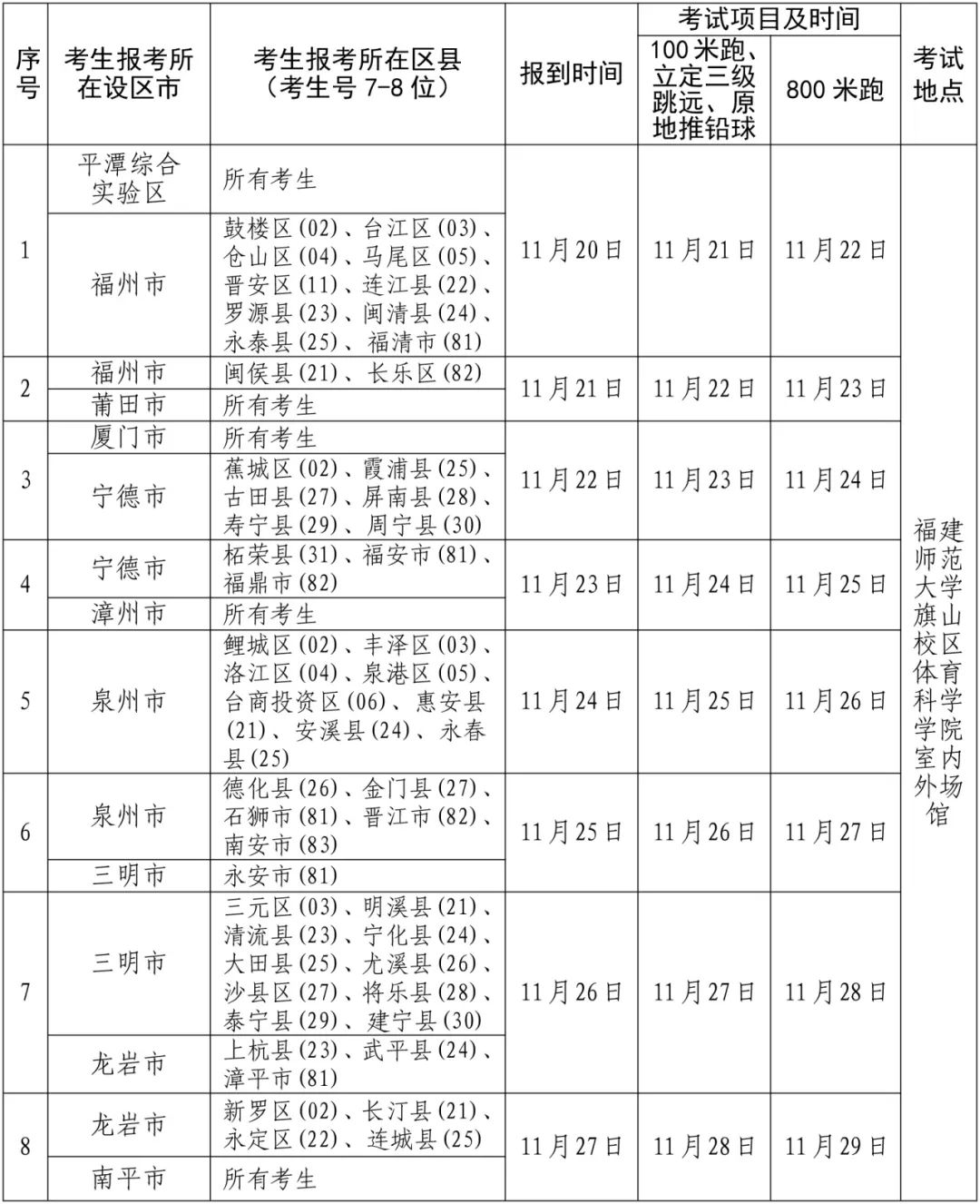 福建高考体育类、艺术类省级统考时间确定