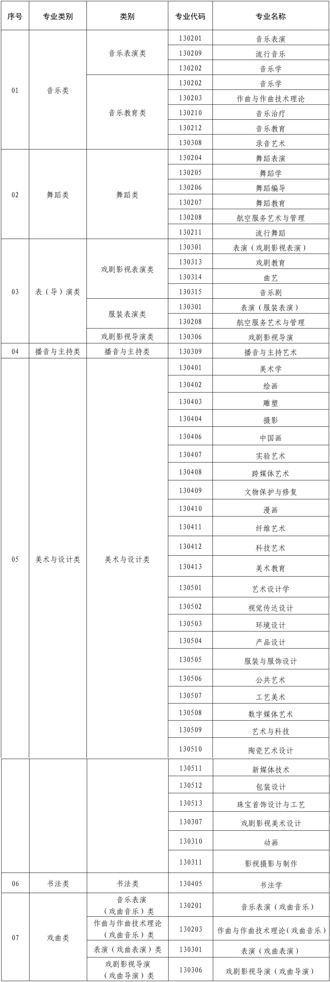 福建高考体育类、艺术类省级统考时间确定