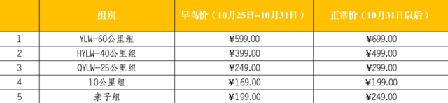 12月24日开跑|2023成都洛带-HAKKA50越野赛正在报名中(图11)