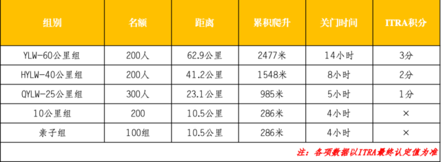 12月24日开跑|2023成都洛带-HAKKA50越野赛正在报名中(图8)