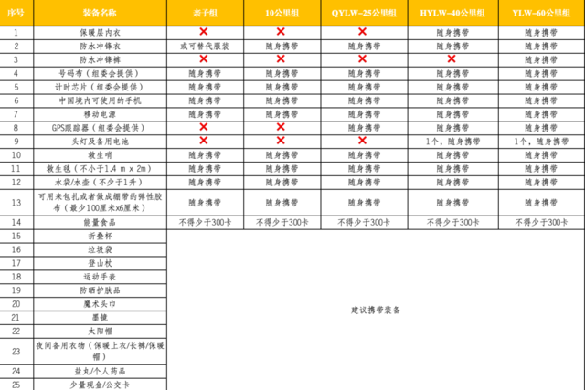 12月24日开跑|2023成都洛带-HAKKA50越野赛正在报名中(图14)