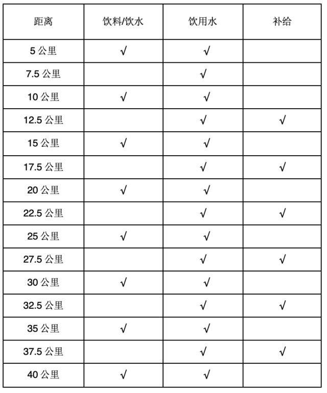 报名截止11月20日|金牌马拉松赛事-2023婺源马拉松赛12月17日婺源县文化广场开跑在江西上饶(图6)