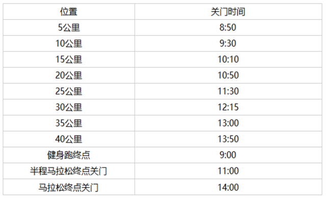 报名截止11月20日|金牌马拉松赛事-2023婺源马拉松赛12月17日婺源县文化广场开跑在江西上饶(图5)