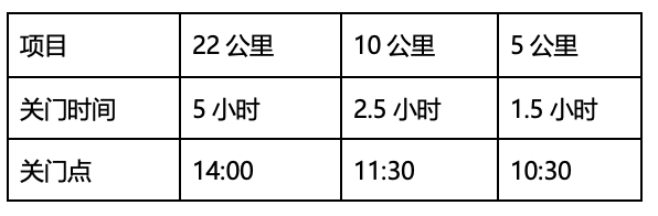 截止报名2024年2月15日|2024城市轻越野系列活动-京西香巴拉迎春跑火热报名中(图3)