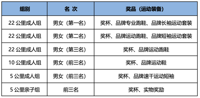 截止报名2024年2月15日|2024城市轻越野系列活动-京西香巴拉迎春跑火热报名中(图5)