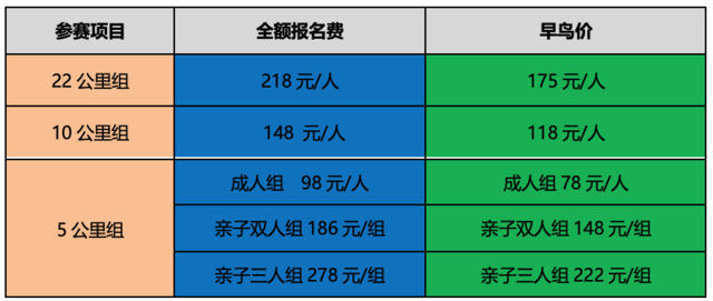 截止报名2024年2月15日|2024城市轻越野系列活动-京西香巴拉迎春跑火热报名中(图4)