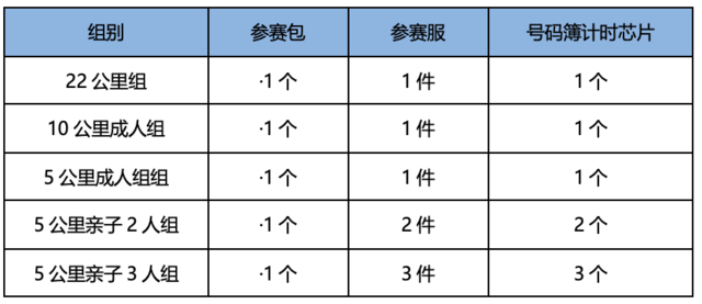截止报名2024年2月15日|2024城市轻越野系列活动-京西香巴拉迎春跑火热报名中(图12)
