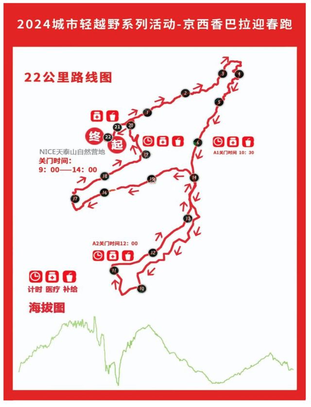 截止报名2024年2月15日|2024城市轻越野系列活动-京西香巴拉迎春跑火热报名中(图6)