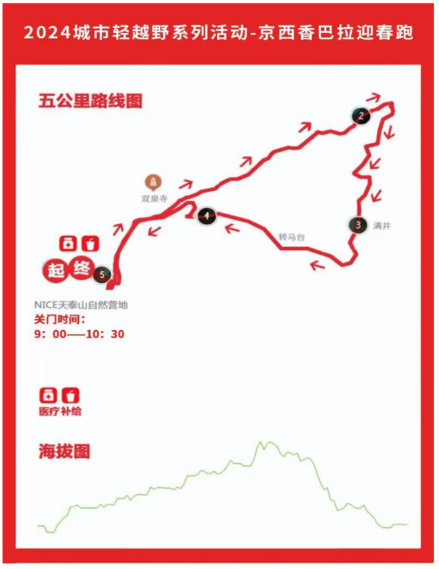 截止报名2024年2月15日|2024城市轻越野系列活动-京西香巴拉迎春跑火热报名中(图8)