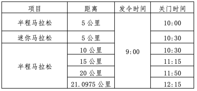 报名截止11月21日|中国田协金牌赛事-2023黄石磁湖半程马拉松12月17日在湖北黄石人民广场开跑(图4)