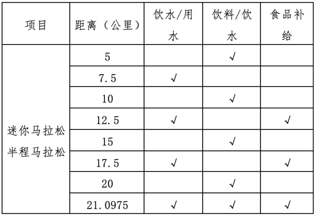 报名截止11月21日|中国田协金牌赛事-2023黄石磁湖半程马拉松12月17日在湖北黄石人民广场开跑(图5)