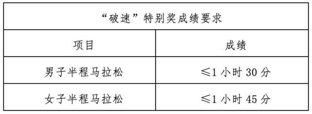 报名截止11月21日|中国田协金牌赛事-2023黄石磁湖半程马拉松12月17日在湖北黄石人民广场开跑(图8)