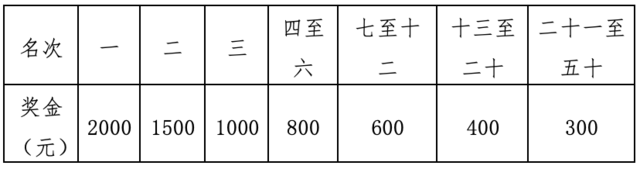 报名截止11月21日|中国田协金牌赛事-2023黄石磁湖半程马拉松12月17日在湖北黄石人民广场开跑(图7)