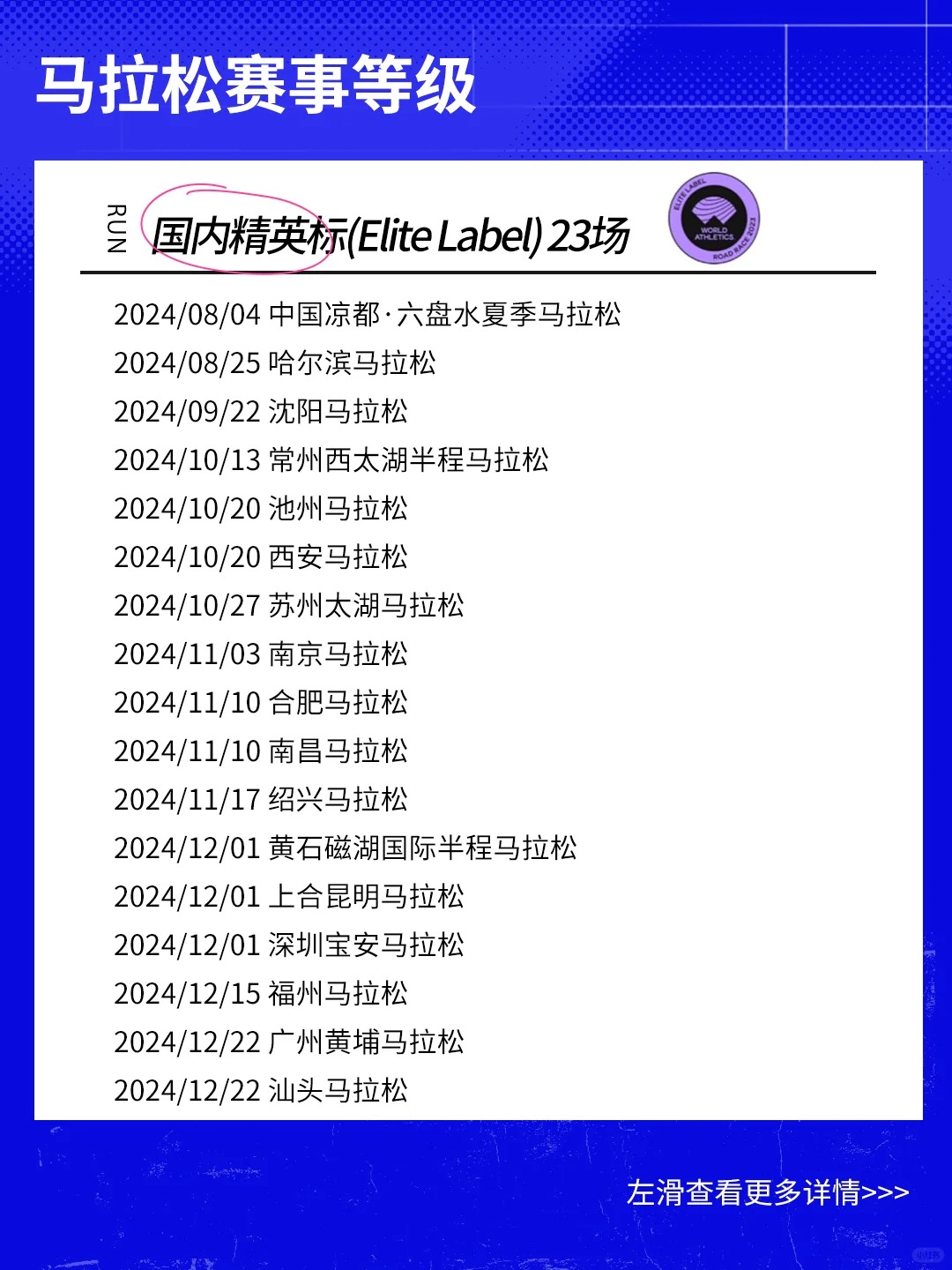入门知识！一篇搞清楚马拉松赛事等级(图7)