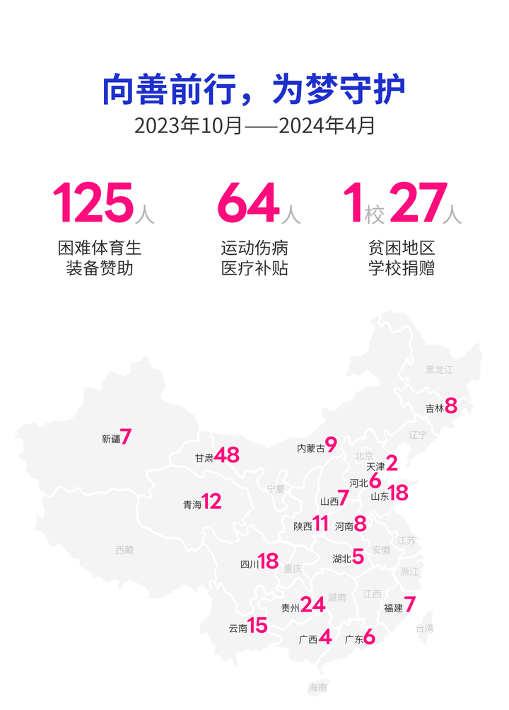 为跑者而生——新一代专业跑步运动品牌，威量携手跑者共创卓越(图4)