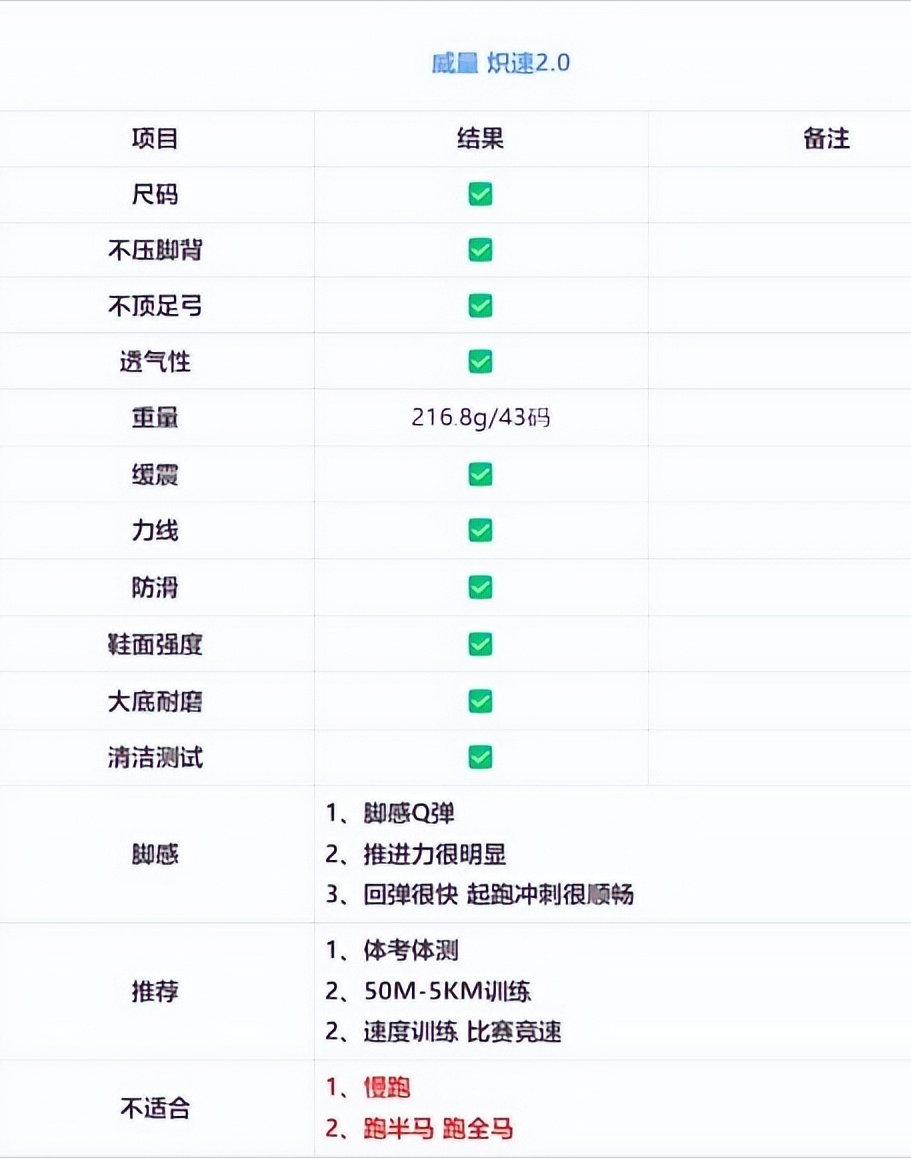 实测｜威量“速训全能王”炽速2.0是否实至名归？(图12)