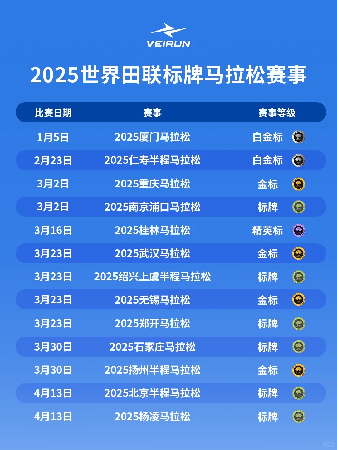 2025中国马拉松标牌赛事更新