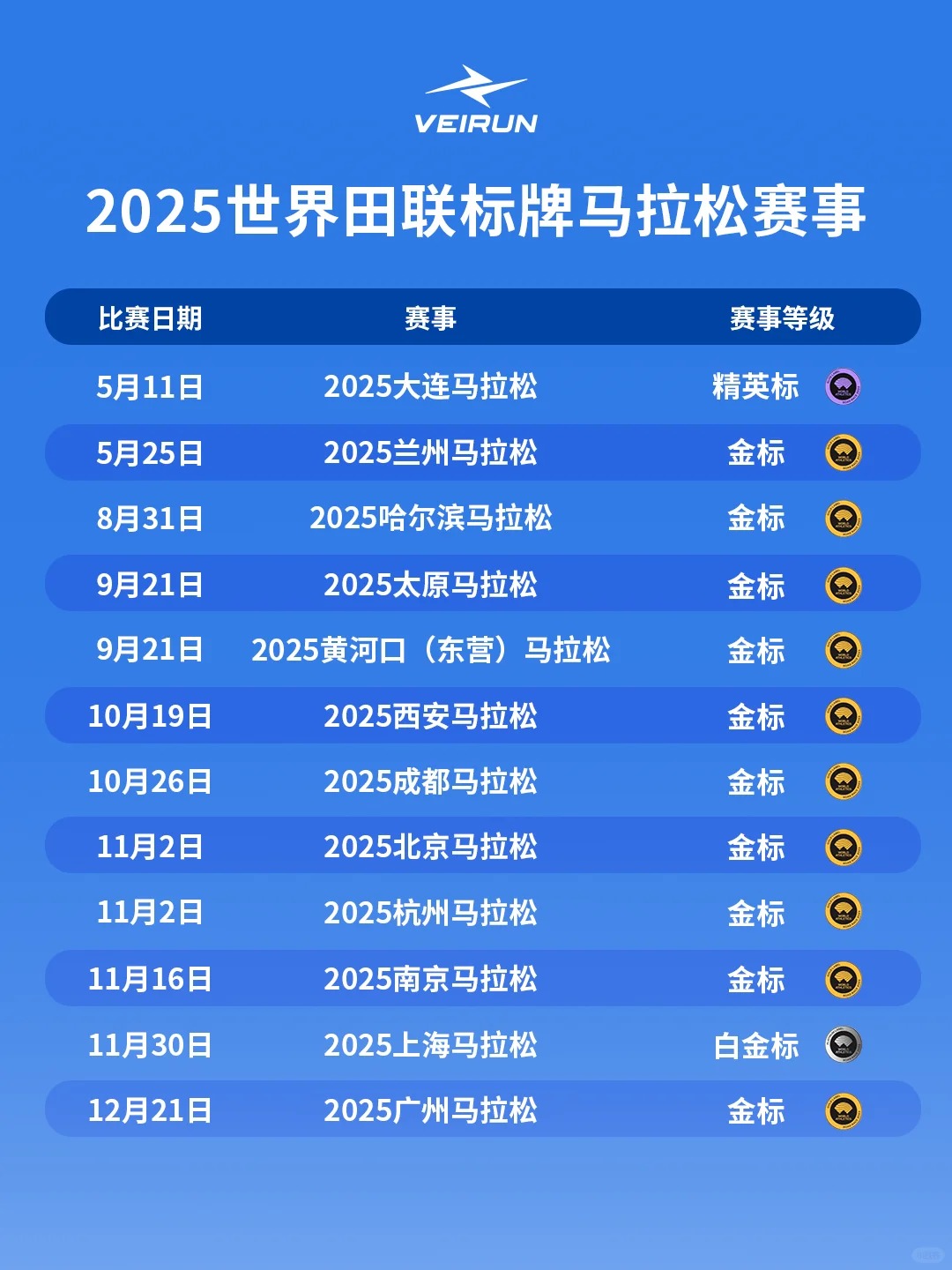 2025中国马拉松标牌赛事更新